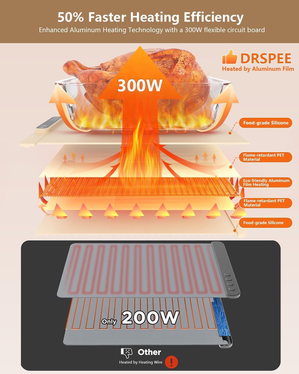 Hobbylobby Electric Food Warmer - 250 W | Roll Up Silicon Heating Mat - Image 3